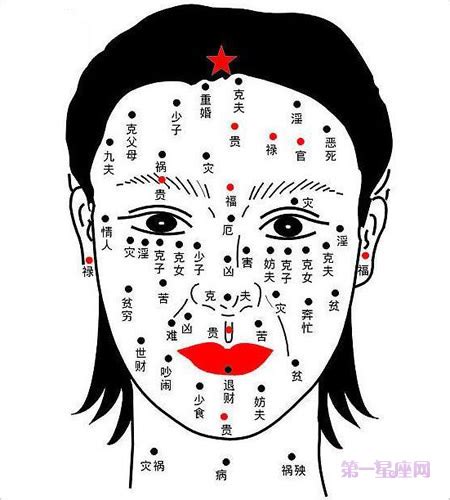 女人面部痣女人面相痣圖解|女人脸部痣相图解大全：痣的种类、位置、含义详细解析